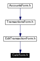 Included by dependency graph