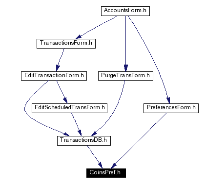 Included by dependency graph