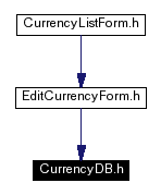 Included by dependency graph