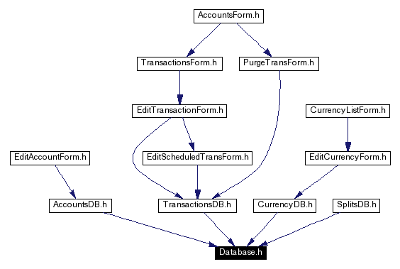Included by dependency graph