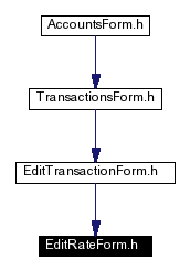 Included by dependency graph