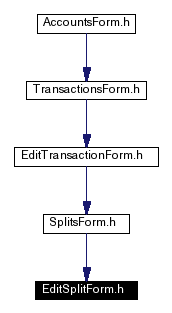 Included by dependency graph