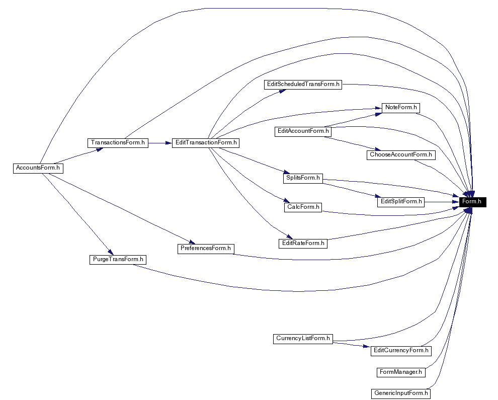 Included by dependency graph