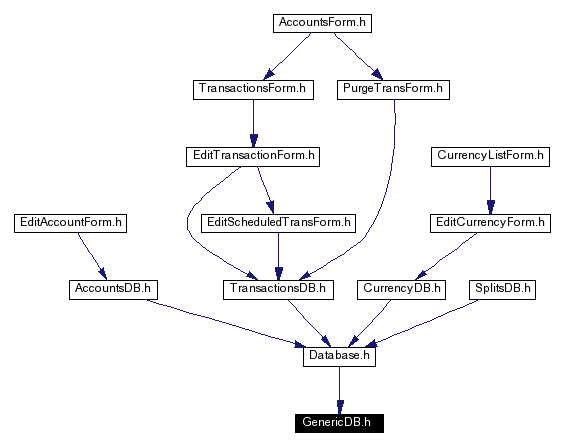 Included by dependency graph