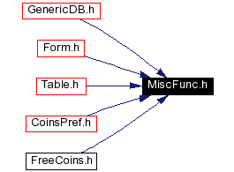 Included by dependency graph