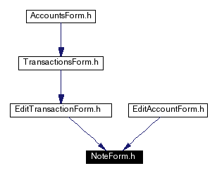 Included by dependency graph