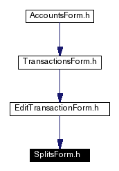 Included by dependency graph