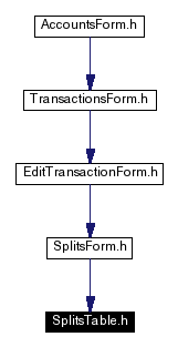 Included by dependency graph