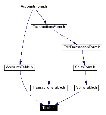 Included by dependency graph