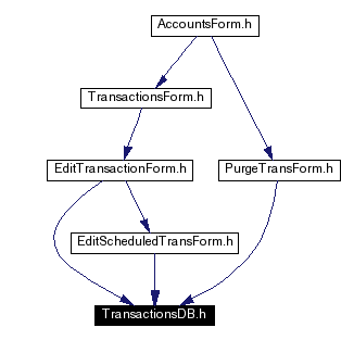 Included by dependency graph