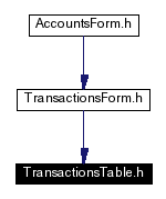 Included by dependency graph